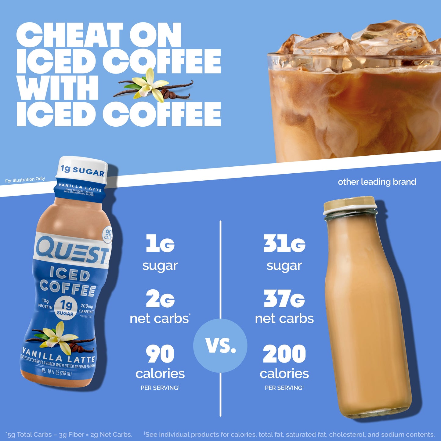 vanilla-latte-iced-coffee-x2 14677_QN_USA_eComm_ProductCarouselImage_Comparison_VL_V04.jpg