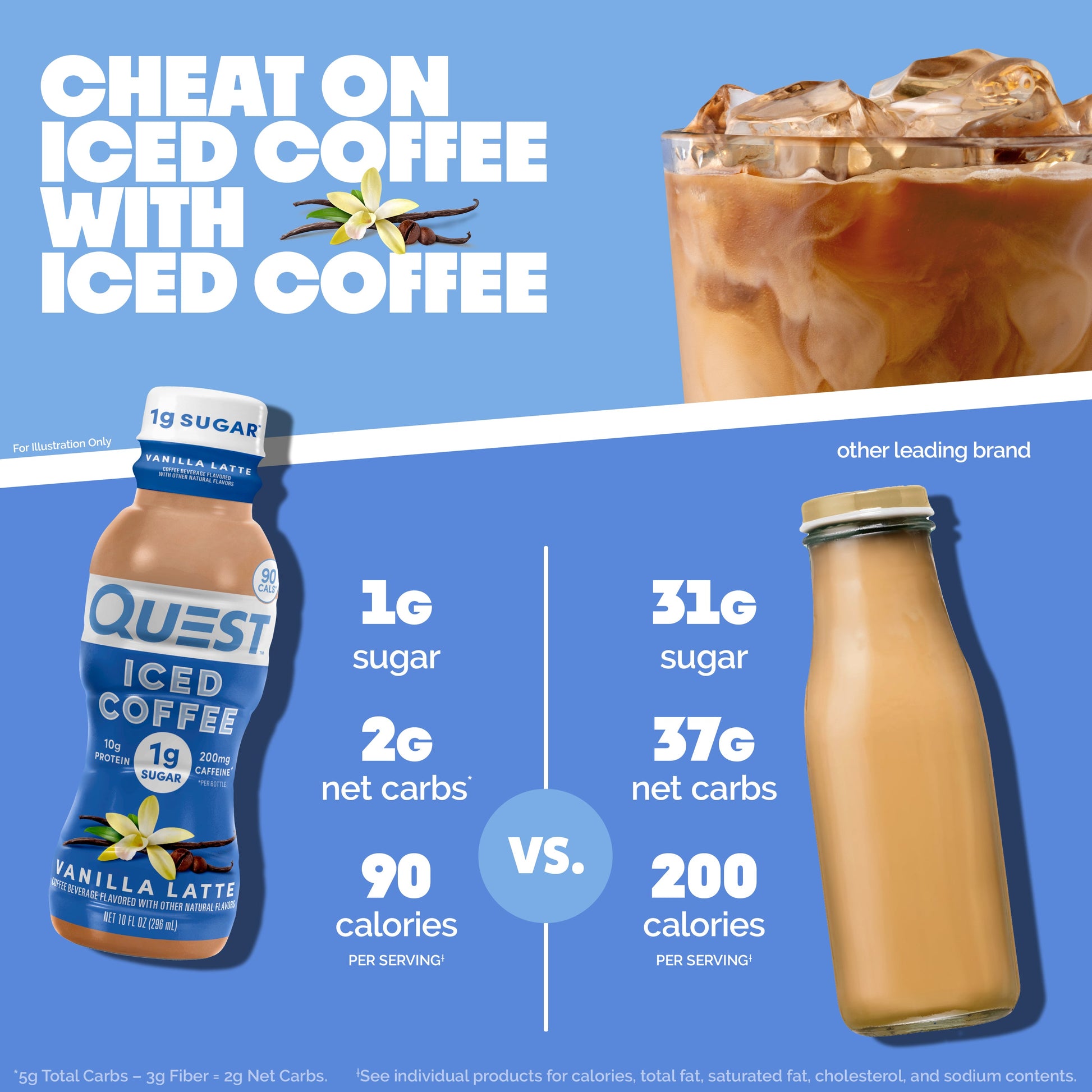 vanilla-latte-iced-coffee-x2 14677_QN_USA_eComm_ProductCarouselImage_Comparison_VL_V04.jpg