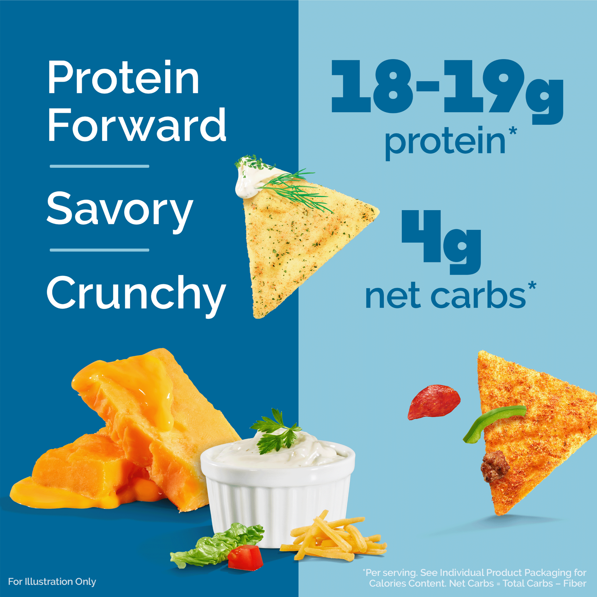 variety-pack-tortilla-style-protein-chips-c0 16001_QN_USA_eComm_ProductCarousel_Amazon_TortillaChipsVarietyPack_Macros_Benefits.png